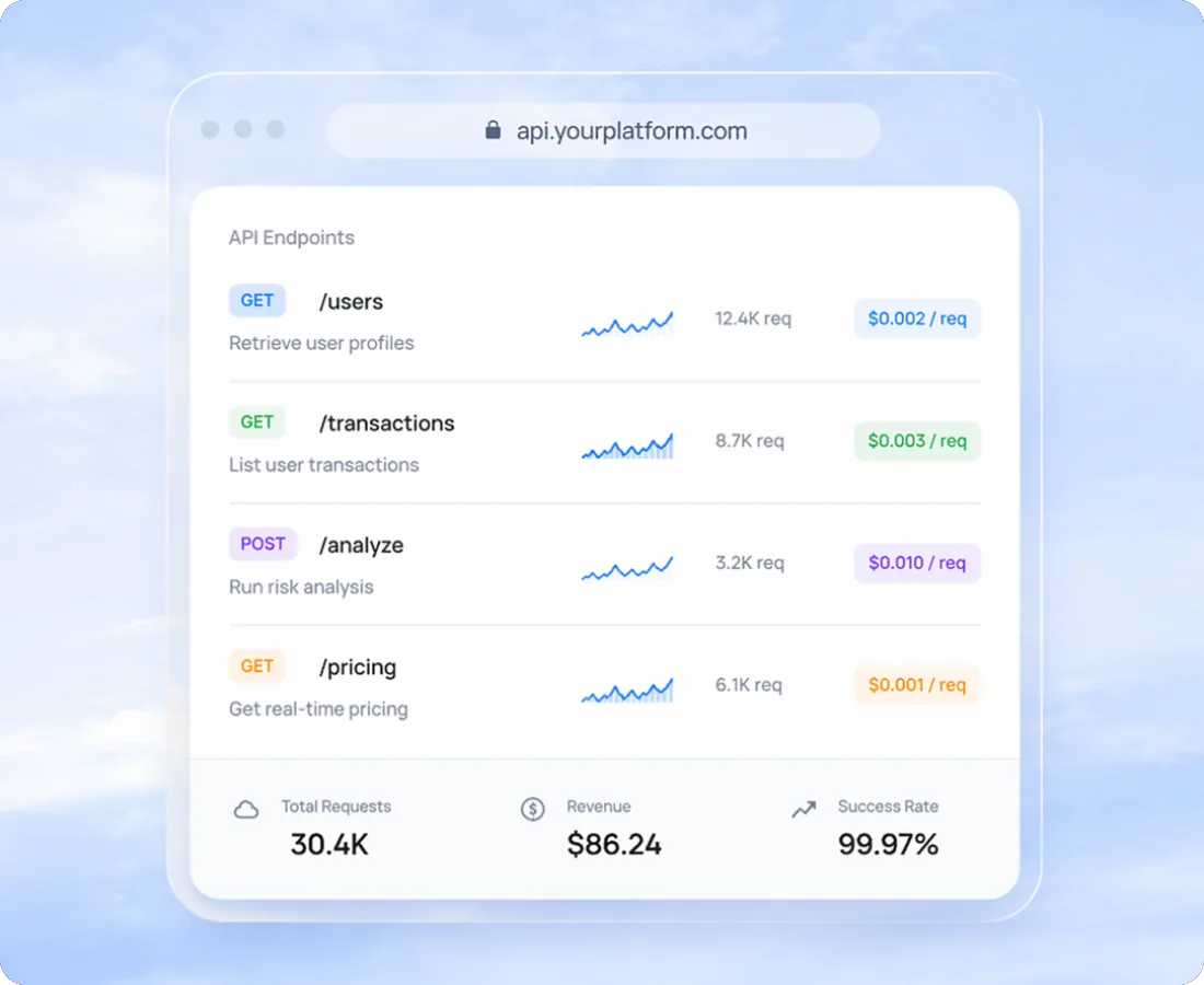 API Platforms
